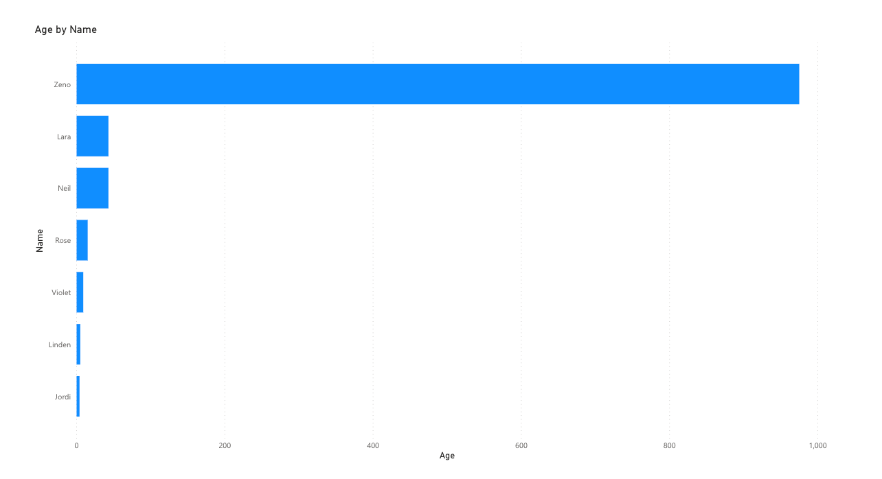 Power BI screenshot